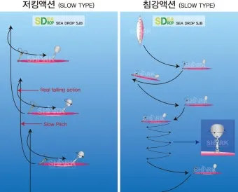 메탈지그 운용 삼치 회유 타이밍 포인트와 릴링 속도 조절_9