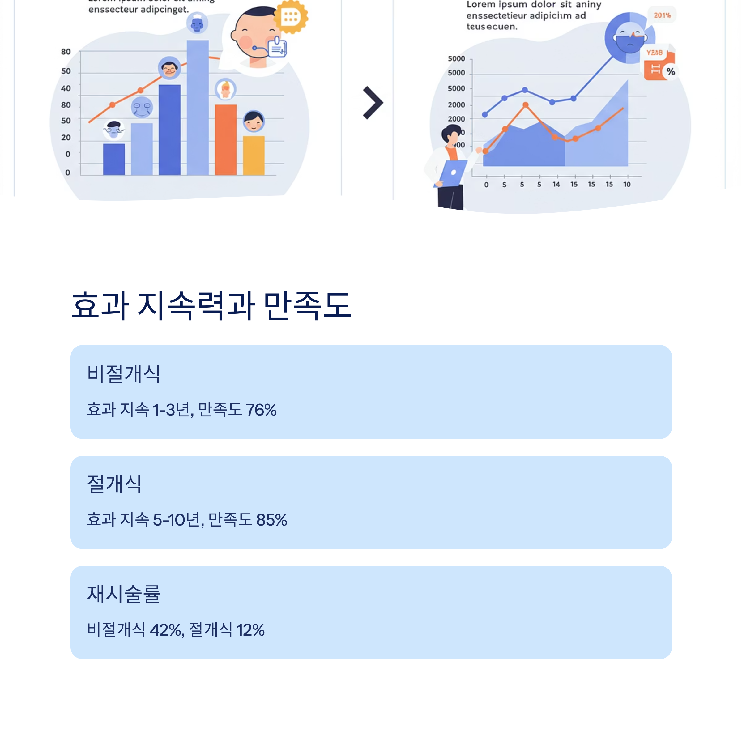 효과 지속력과 만족도