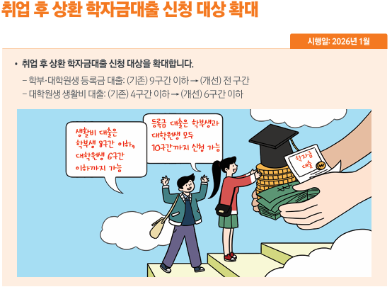 취업 후 학자금대출 신청 대상 확대