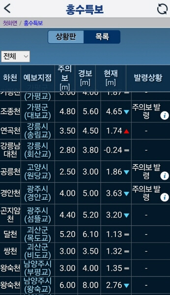 홍수