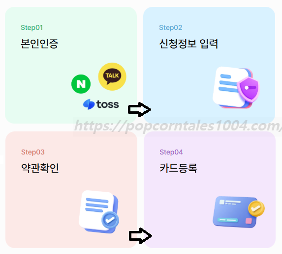 상생페이백 신청순서