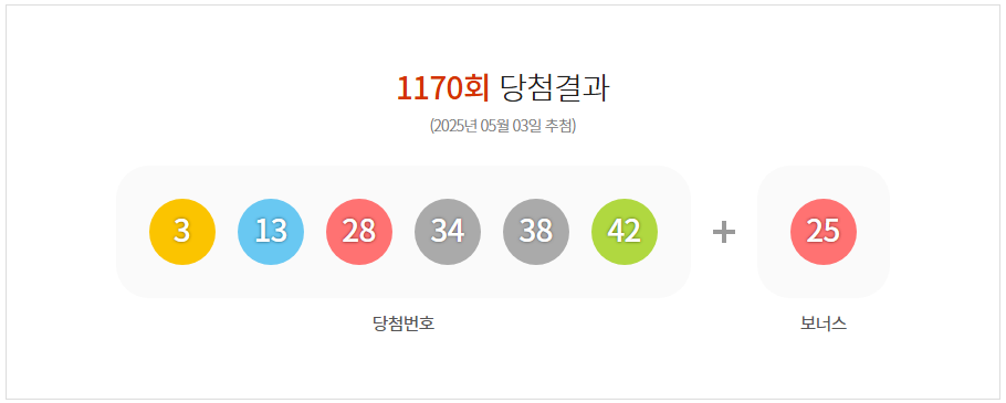로또 1170회 당첨번호 당첨지역 1171회 예상번호
