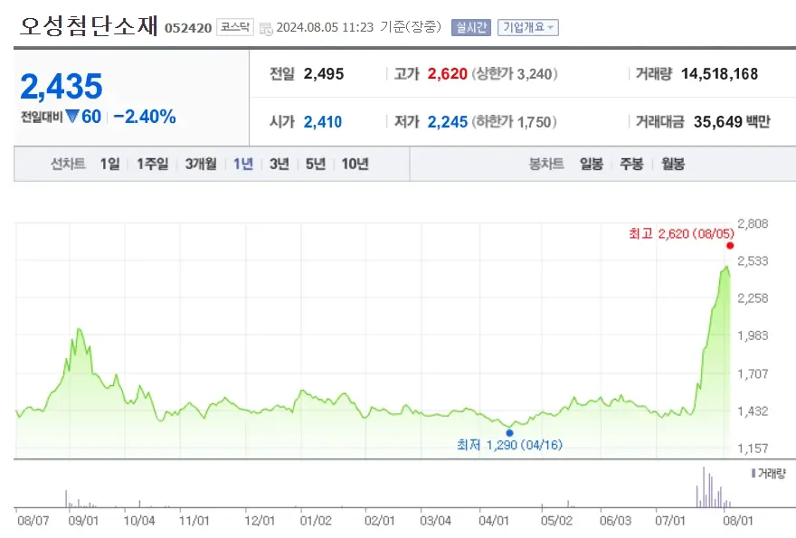 해리스관련주 수혜주 Top4ㅣ미대선테마