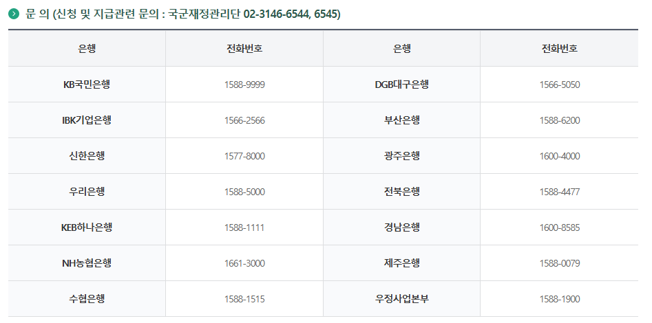 2025 장병내일준비적금 혜택