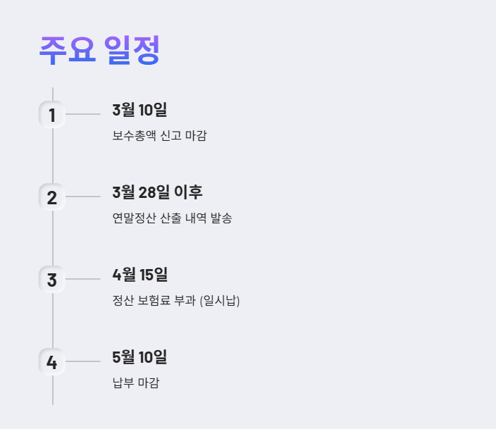 정산 일정과 반드시 챙겨야 할 날짜 2