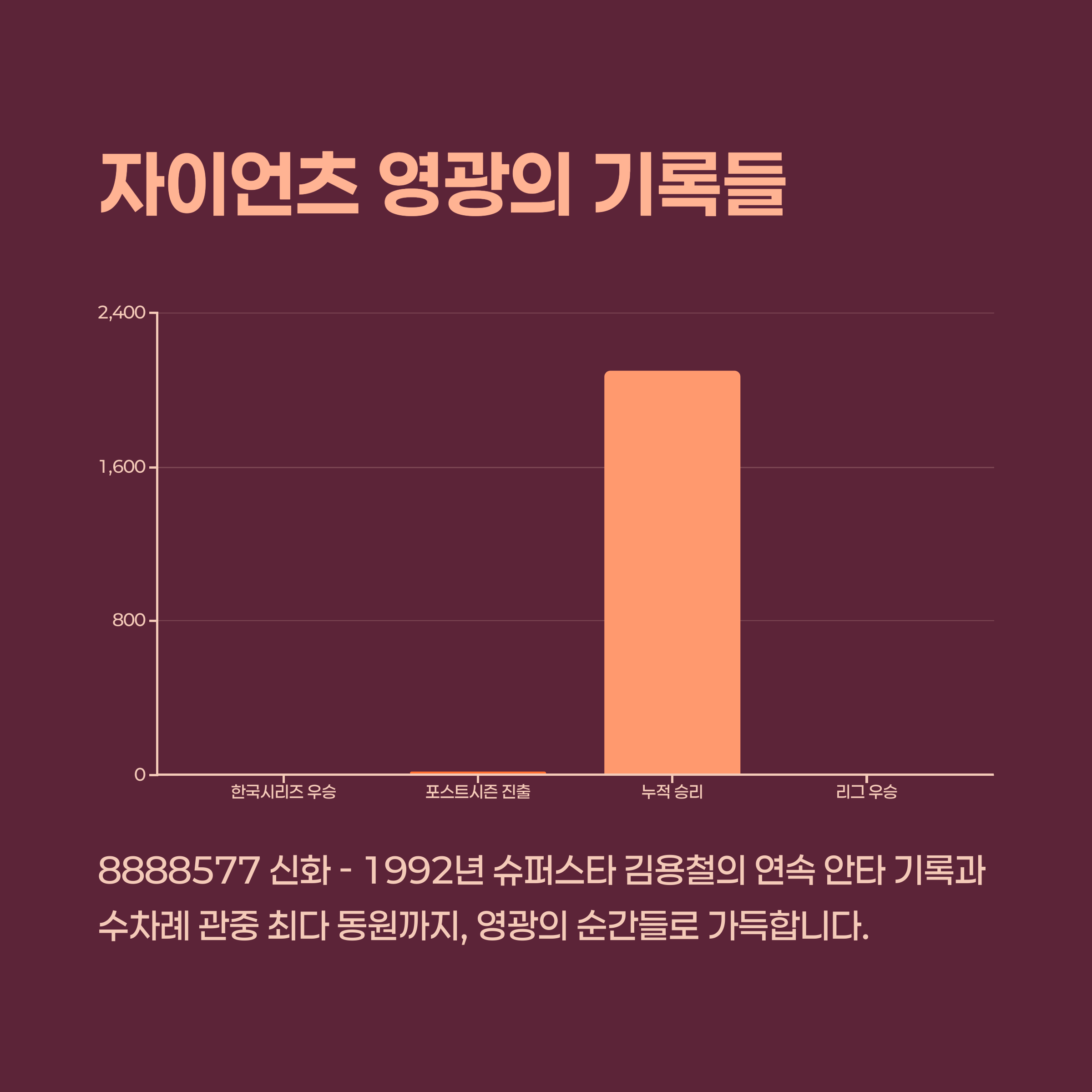롯데 자이언츠