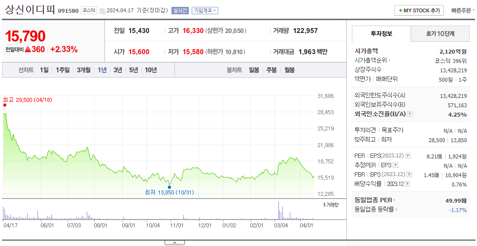 상신이디피_주가