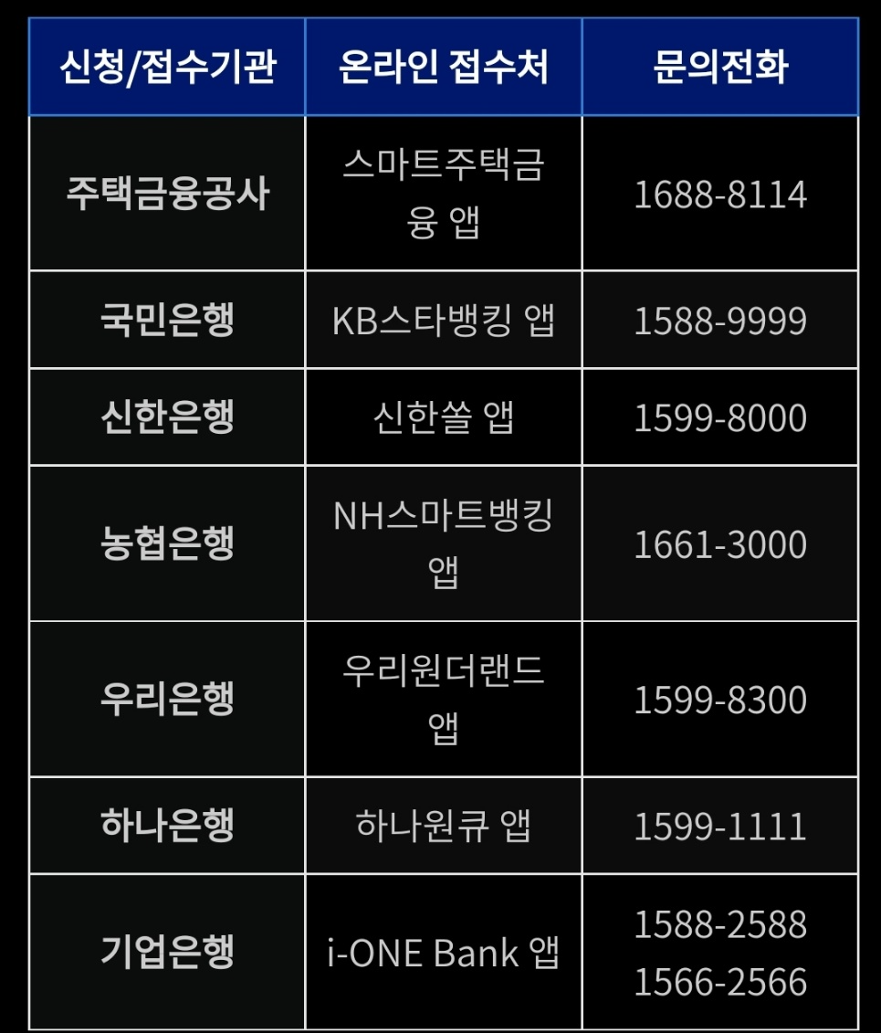 특례보금자지론 온라인 신청 및 연락처