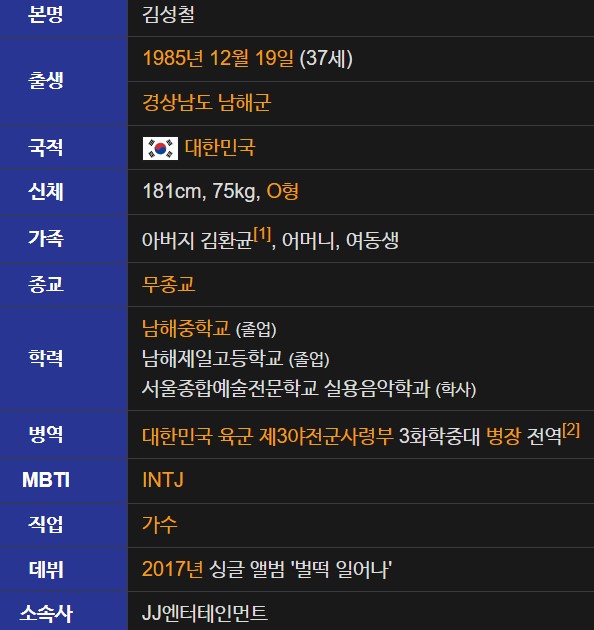 나상도 프로필