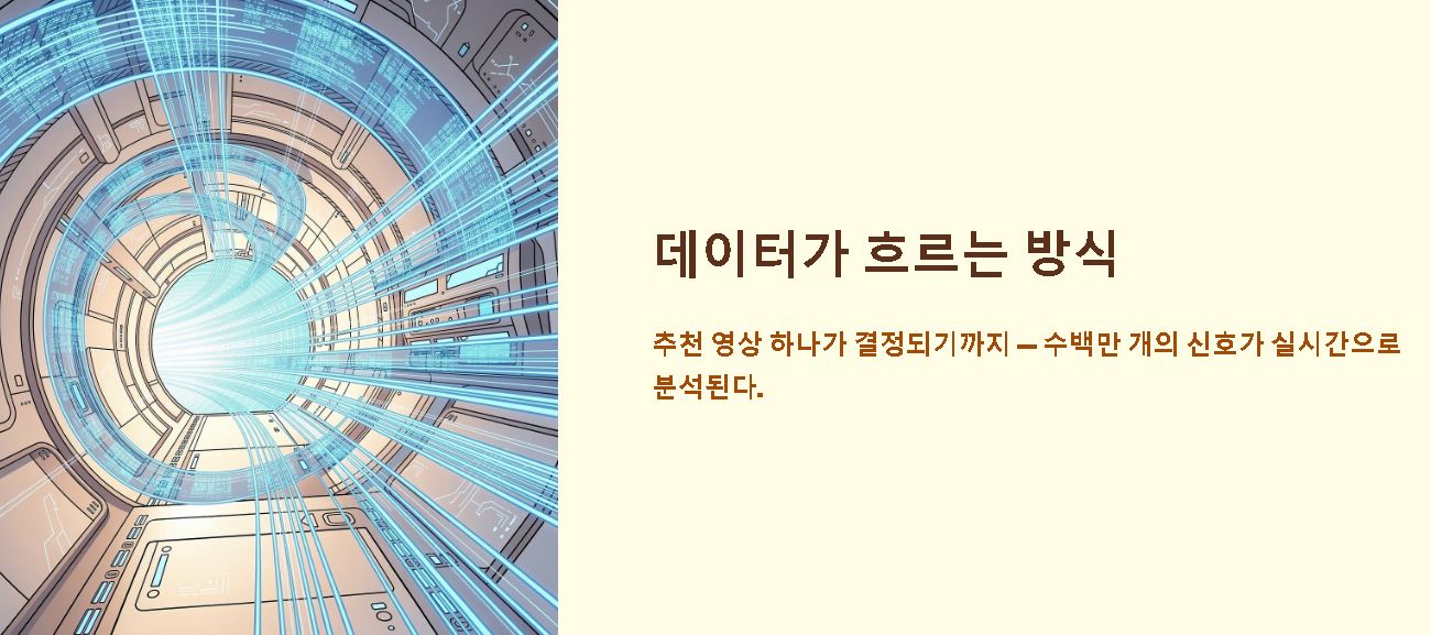 알고리즘 이란 ?