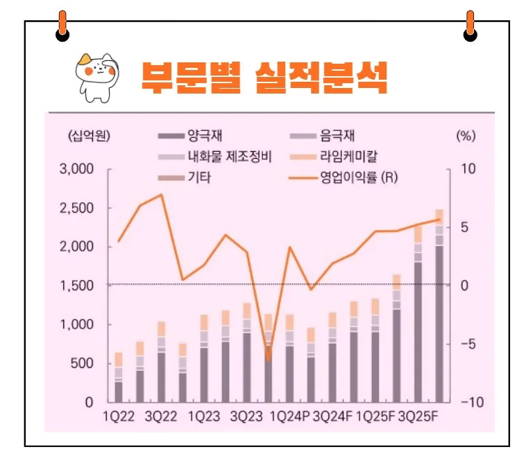 포스코퓨처엠실적