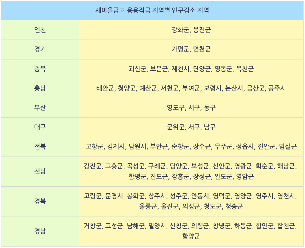새마을금고 용용적금 저출산 대책으로 출시한 연 12% 고금리 특판 추천3