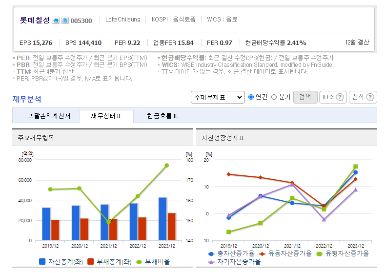 빙과류 관련주, 대장주,수혜주, BEST 5종목