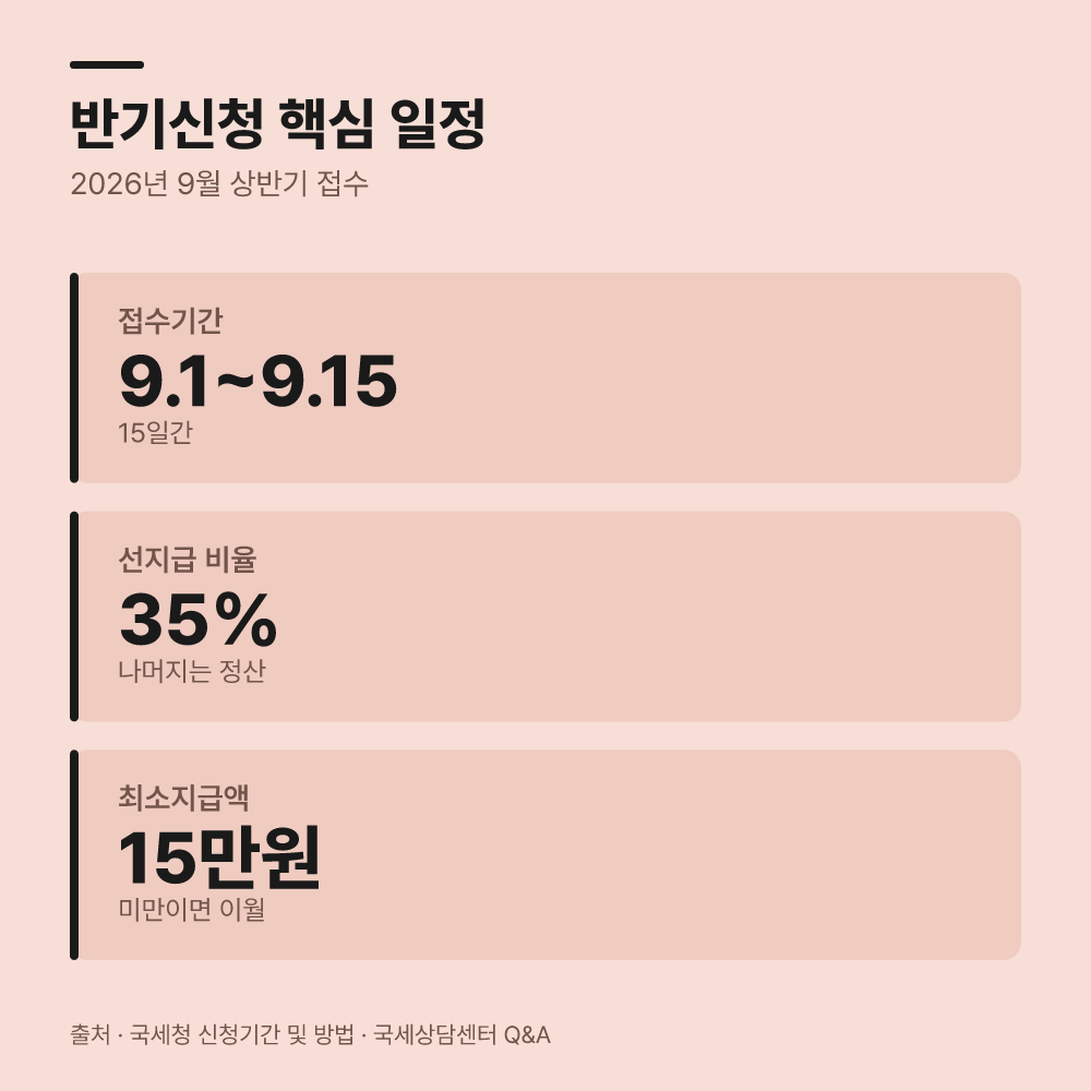 반기 접수 기간과 지급 일정은 어떻게 되나?