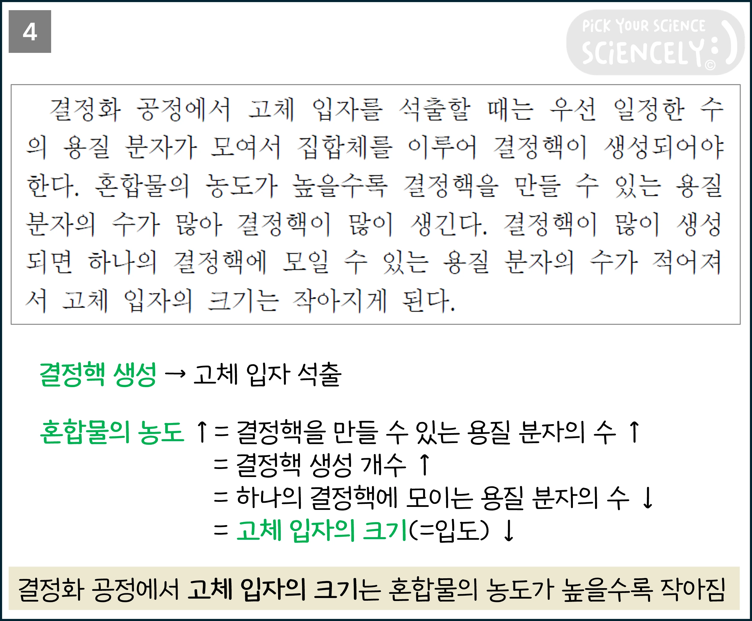 국어 독서 과학기술, 국어 비문학 과학기술, 23학년도 고3 3모 Q14-17, 결정화 공정, 초임계 용매
