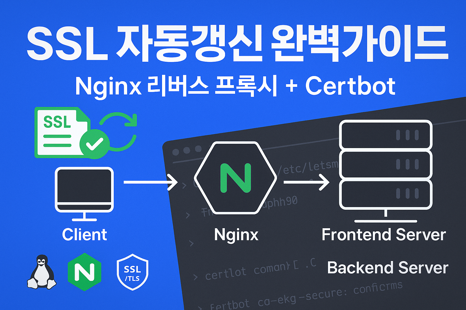 CentOS Amazon Linux SSL 인증서 자동갱신 설정 방법 - Certbot Nginx Cron 완벽 가이드 - 썸네일