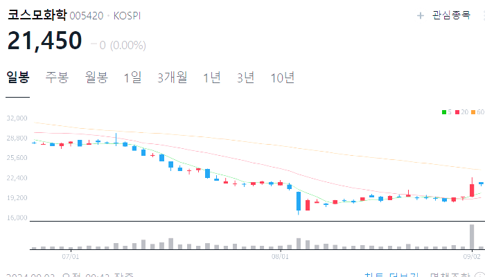 2차전지 관련주 대장주 TOP9