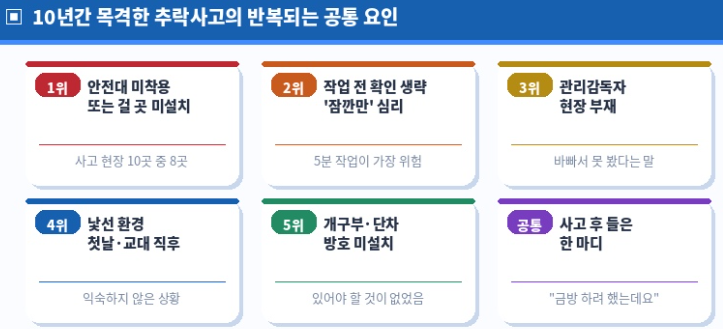 10년간 반복된 5가지 공통 요인