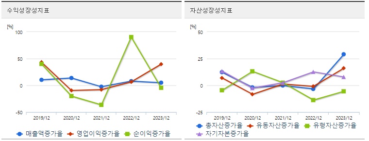 한전산업 주가 성장성