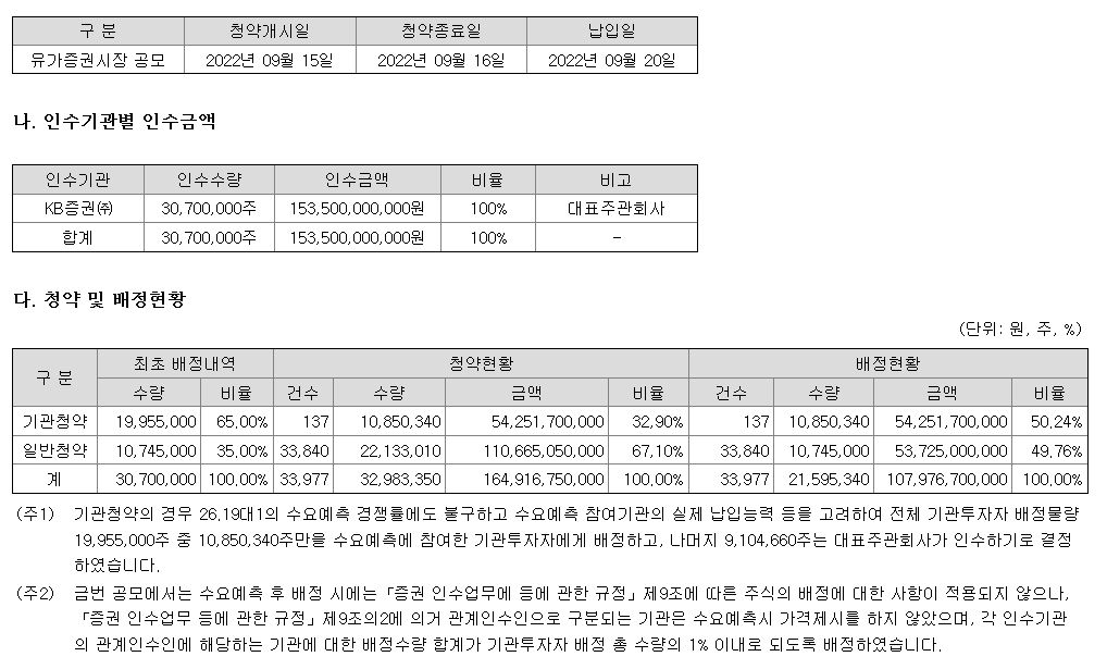 KB스타리츠 청약