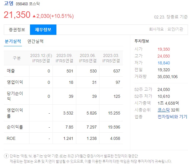 고영 재무정보