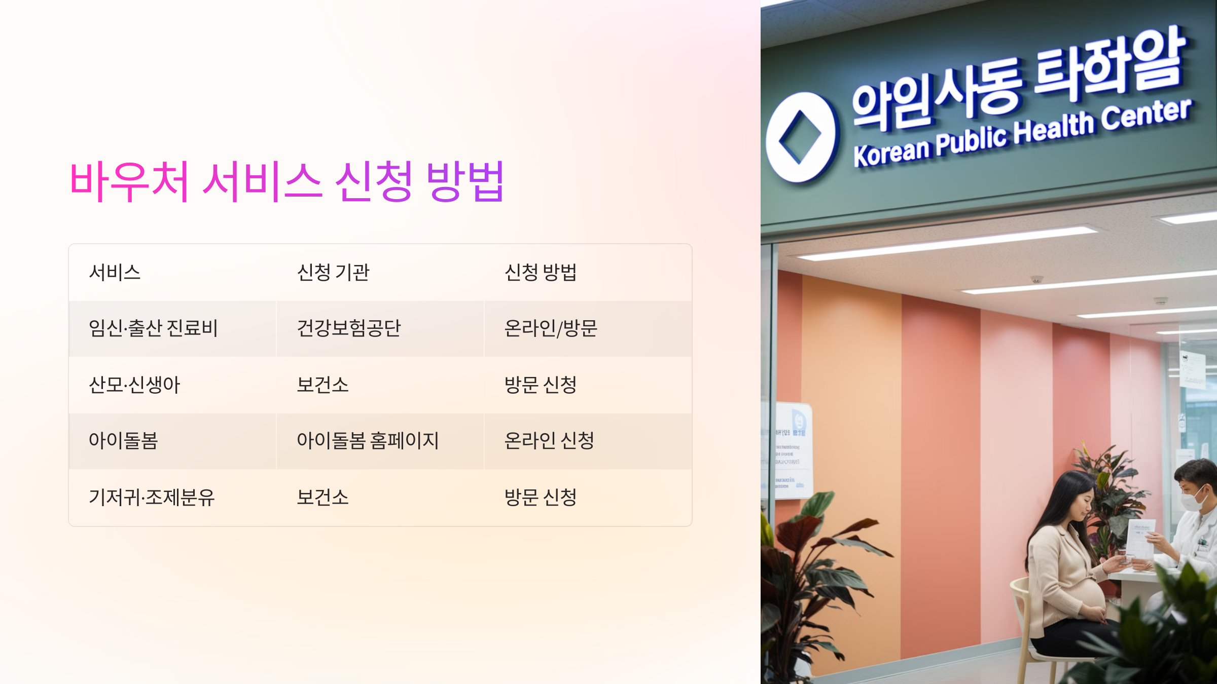 🎟️ 바우처 서비스 신청 방법