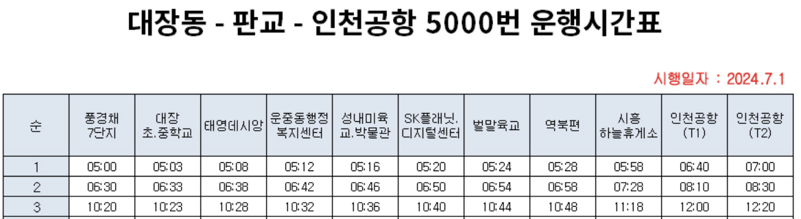 5000 공항버스 예매 시간표 리무진 버스 5000번 예약 ( 판교 풍경채7단지 대장초중학교 태영데시앙 운중동행정복지센터 성내미육교 벌말육교 역북편 시흥하늘휴게소 / 판교 ~ 인천공항)