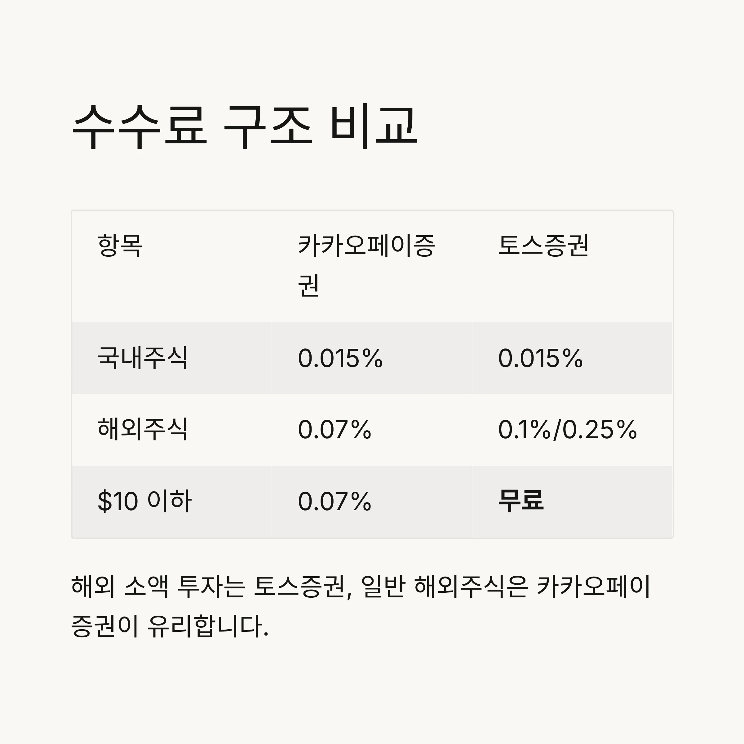 간편 주식 플랫폼 비교: 카카오페이증권 vs 토스증권