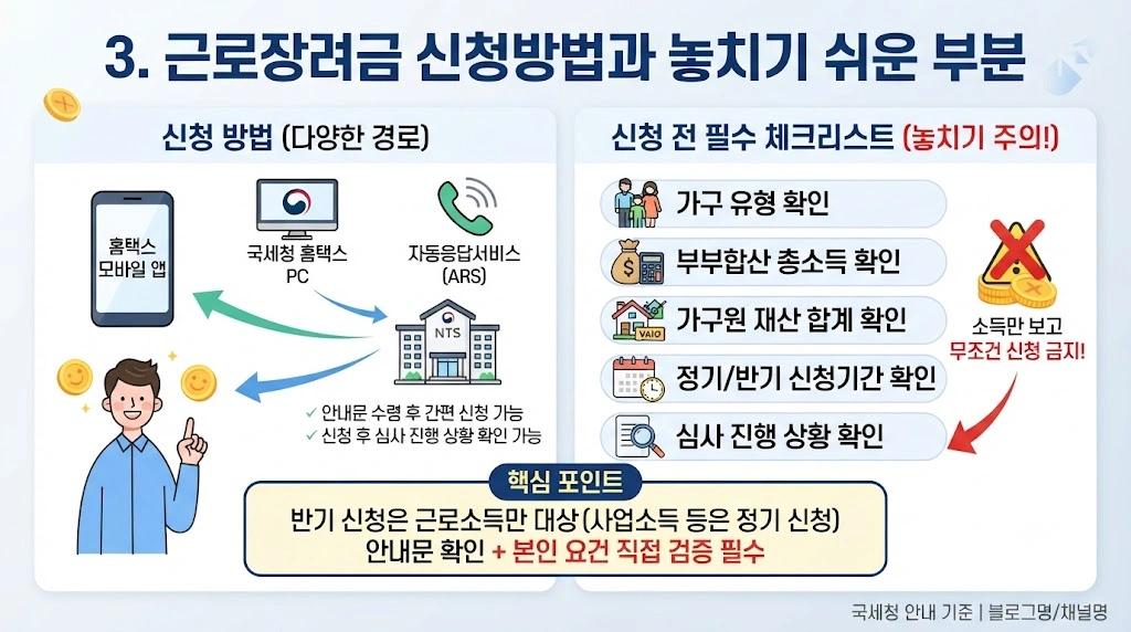 근로장려금 신청방법과 놓치기 쉬운 부분