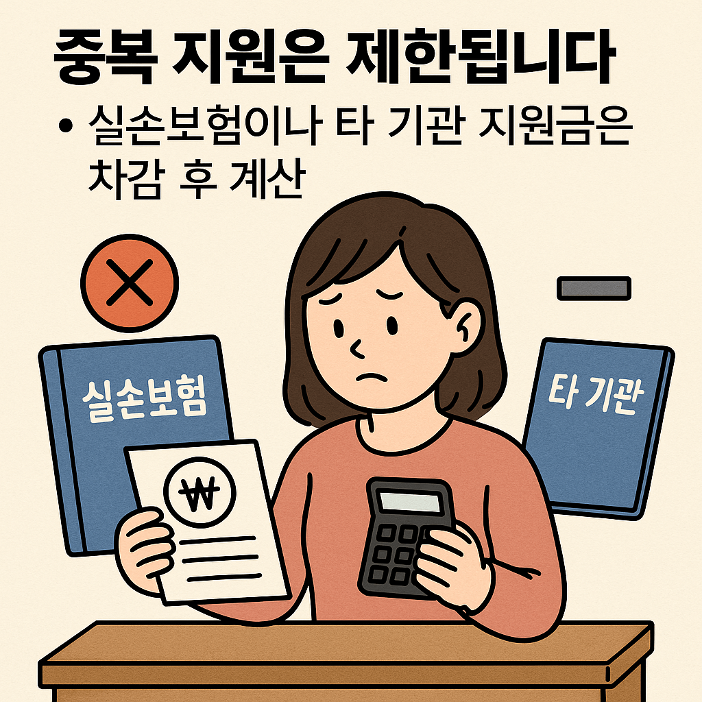 재난적 의료비, 고액병원비 지원, 암 치료비, 희귀질환 수술비, 비급여 지원제도, 건강보험공단, 중증질환자 의료비, 의료비 보조금, 정부 의료비 지원, 의료취약계층 지원