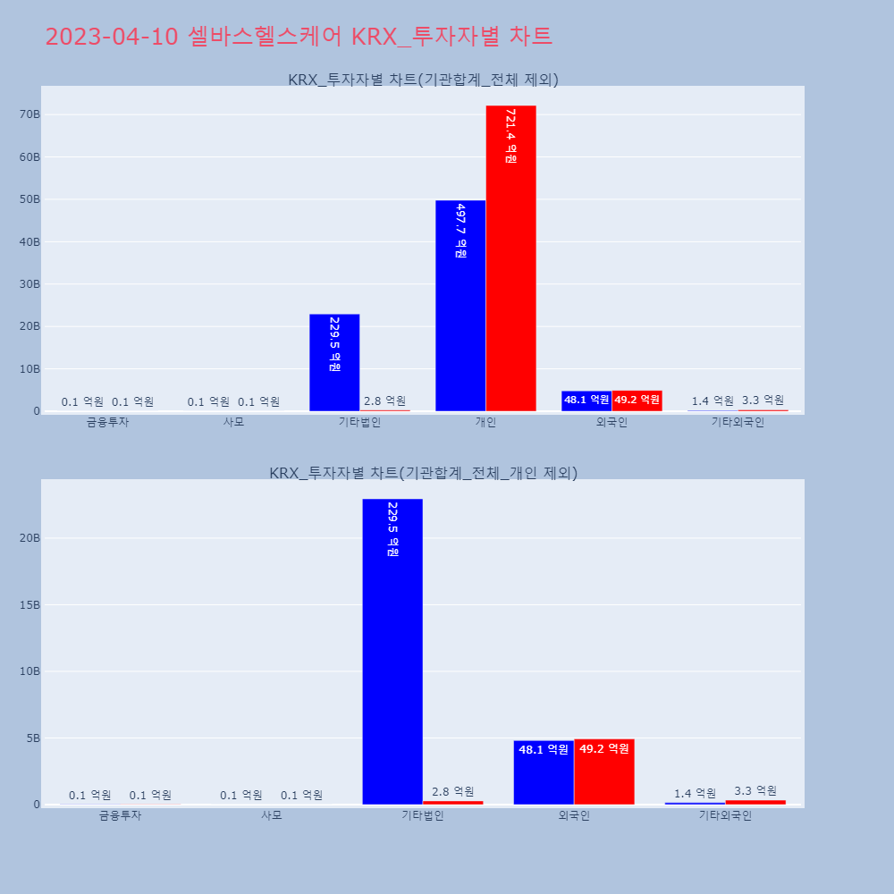셀바스헬스케어_KRX_투자자별_차트