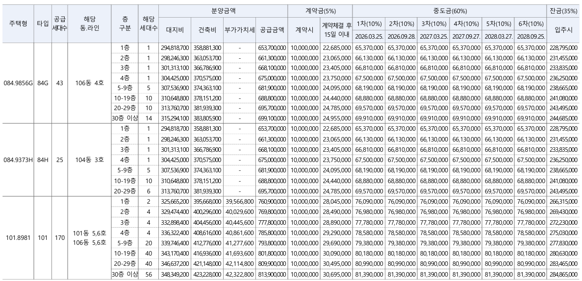 인하대역 수자인 로이센트 아파트 공급금액2