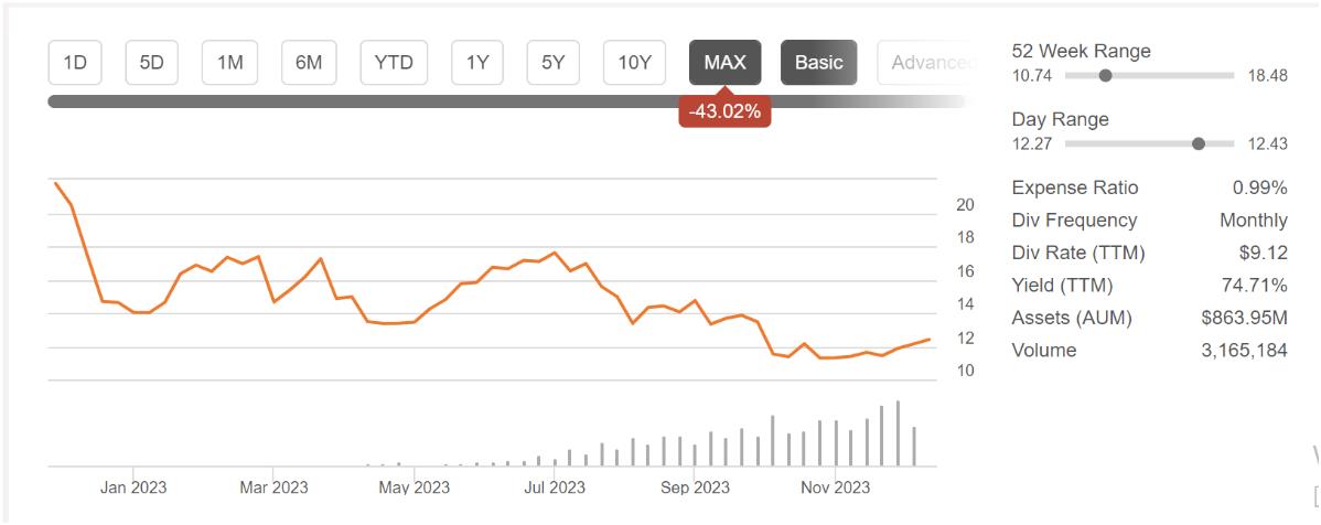 TSLY ETF 사진