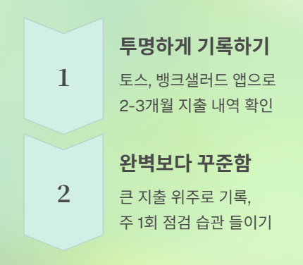 한 해 소비 습관 되돌아보기