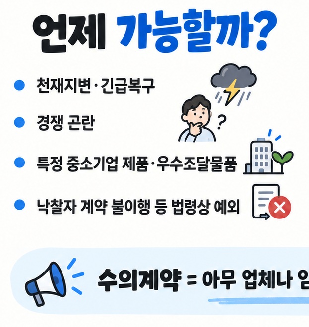 긴급한 경우 경쟁이 곤란한 경우 특정 중소기업 제품 구매 입찰 이후 특수상황 등 수의계약 허용 사유를 정리한 이미지