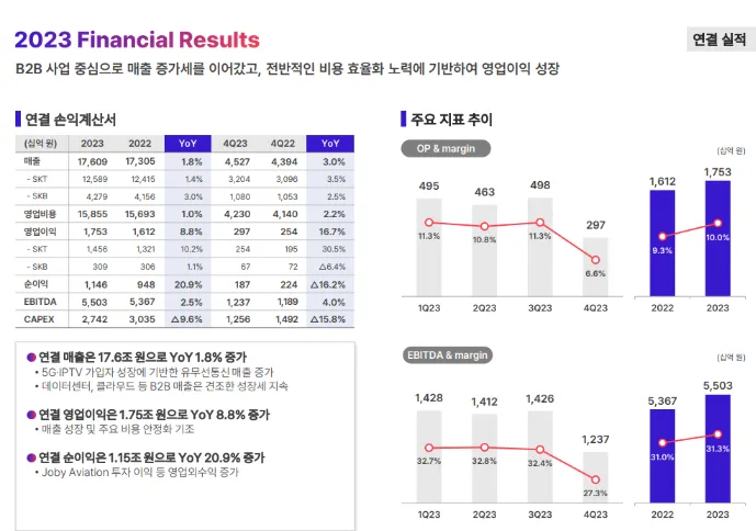 SK텔레콤 실적 요약