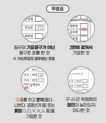 무효표