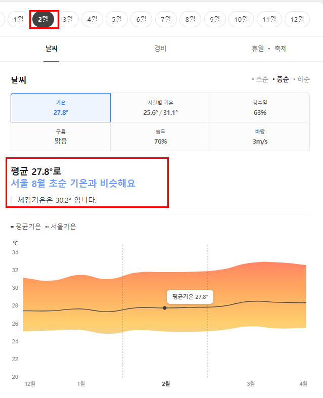 싱가포르 2월 날씨 옷차림 여행지 추천