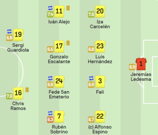 카디스 마요르카전 선발 라인업