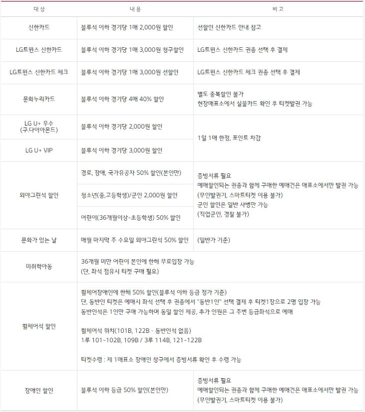 2024 프로야구 LG트윈스 알아보기