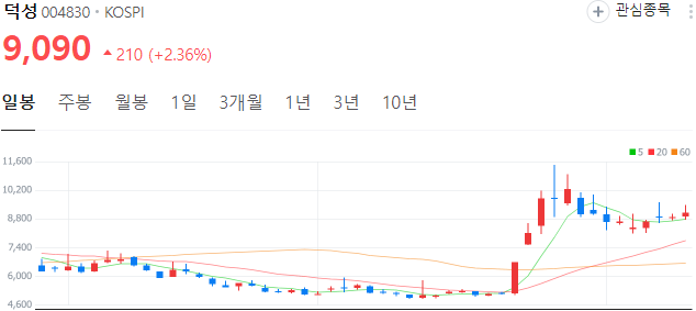 한동훈-관련주-덕성-주가