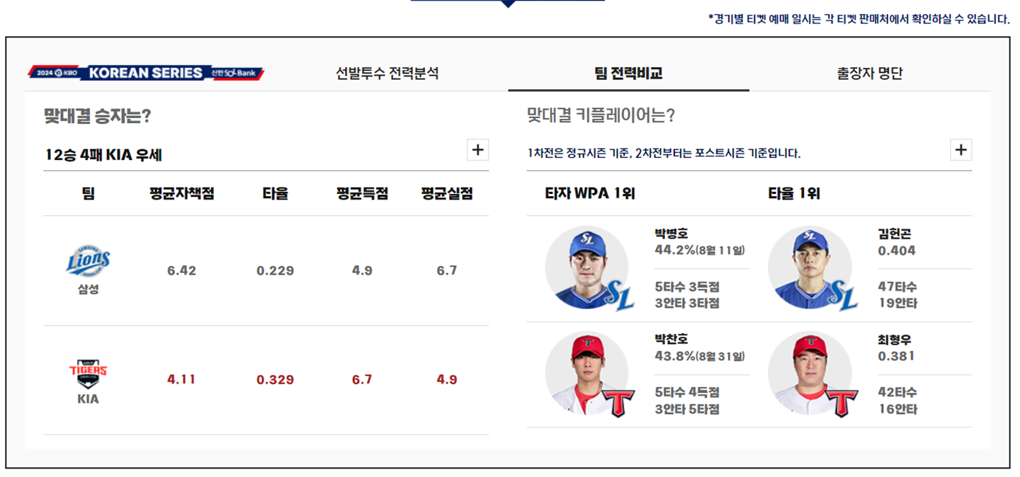 한국시리즈, 한국시리즈 일정, 한국시리즈 중계, 한국시리즈1차전, 한국시리즈 2차전, 한국시리즈3차전, 한국시리즈4차전, 한국시리즈5차전, 한국시리즈 날씨, 한국시리즈 우천취소, 기아삼성 경기