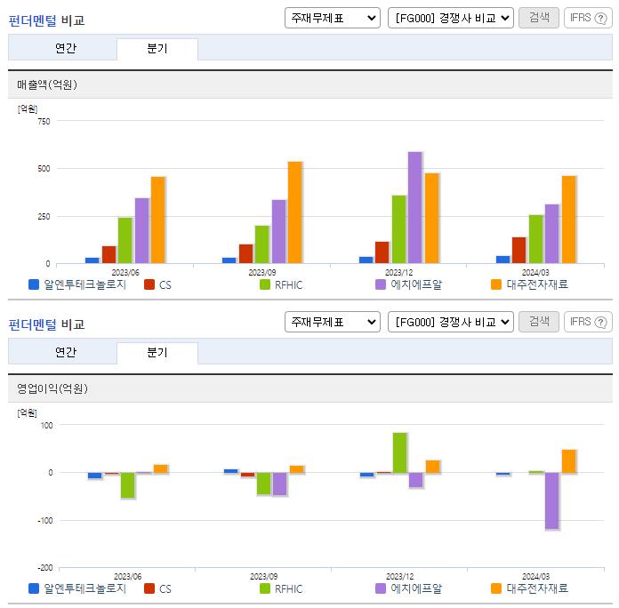알엔투테크놀로지_업종분석
