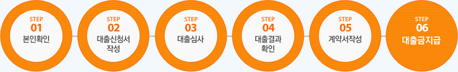 인터넷신청방법
