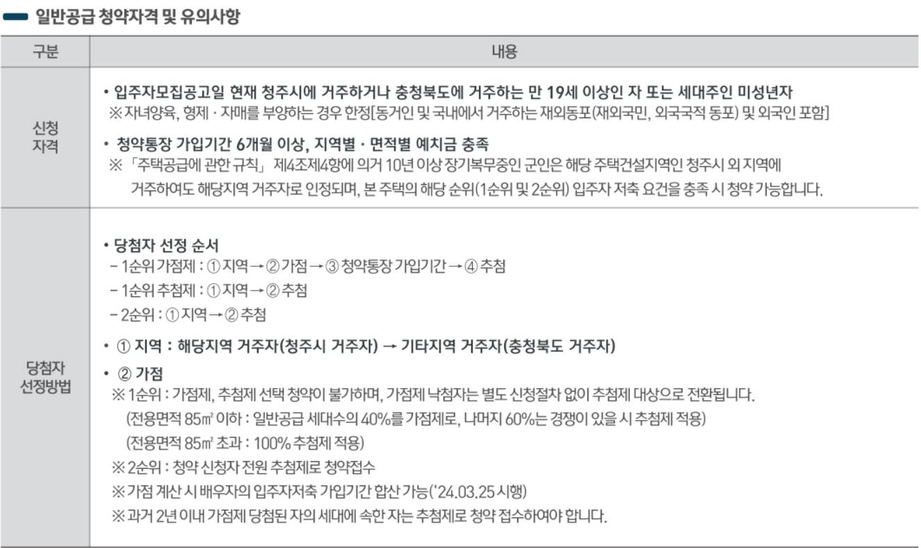 일반공급 청약자격 및 유의사항, 당첨자 선정방법