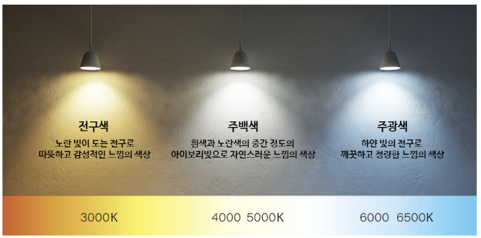 전구 색상 및 느낌