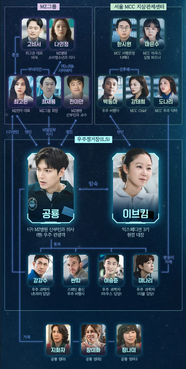 별들에게 물어봐