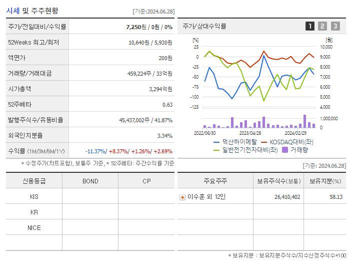 덕산하이메탈_기업개요