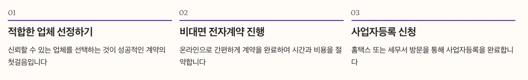 비상주사무실 계약방법 완벽 가이드 내용 정리