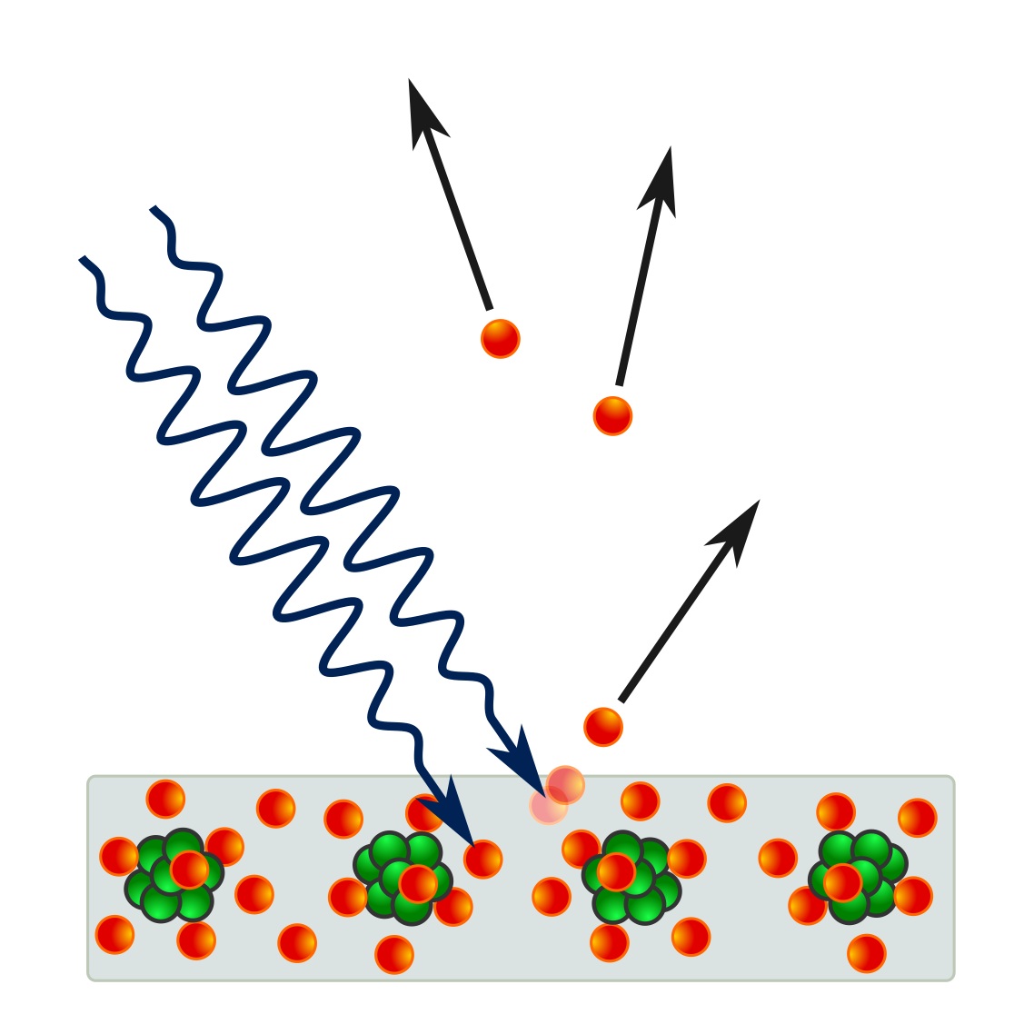 광전효과(Photoelectric Effect)